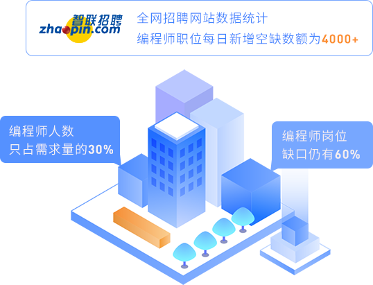 人才缺口大，工資漲勢堪比房價